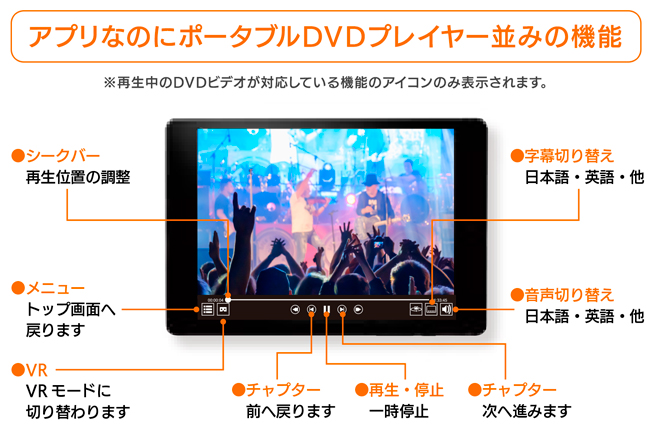 字幕変更や音声変更に加えマルチアングル対応など、プレーヤー並みの機能が充実