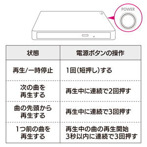 スピーカーと組み合わせてCDプレーヤーとしても使える