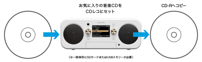 CD-Rコピー機能