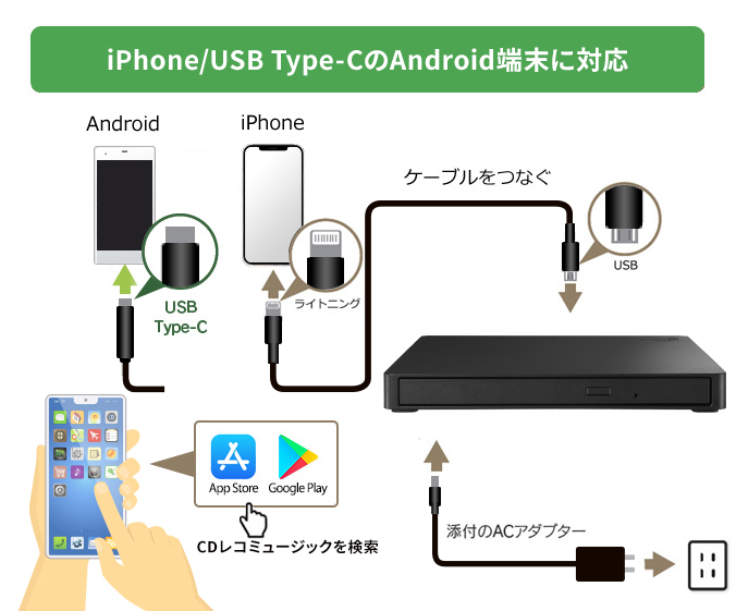 アプリを入れて、つなぐだけ。簡単にはじめられる