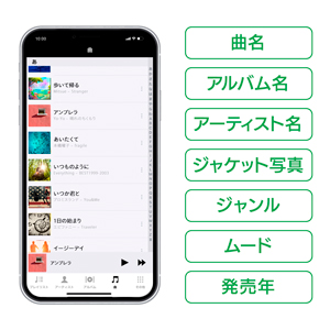 曲名やジャケット写真は自動で取得