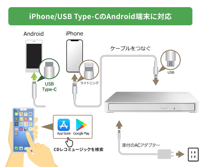 アプリを入れて、つなぐだけ。簡単にはじめられる