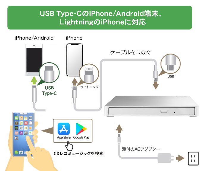 アプリを入れて、つなぐだけ。簡単にはじめられる