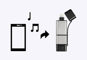 USBメモリーへバックアップ＆復元