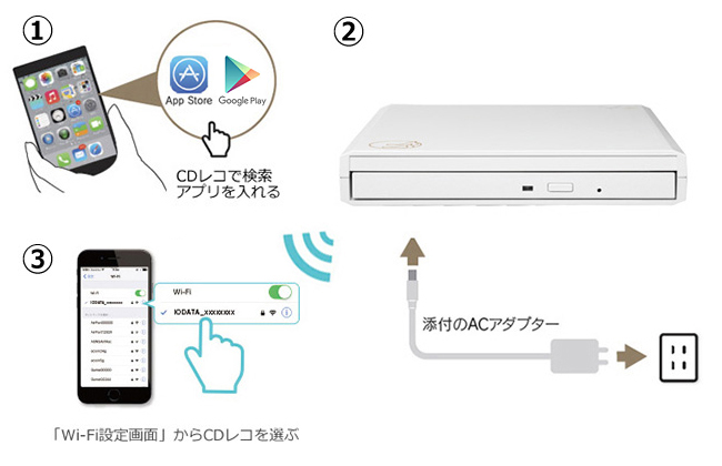 アプリを入れて、つなぐだけ。簡単にはじめられる