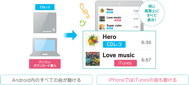 iTunesから入れた音楽も再生できる