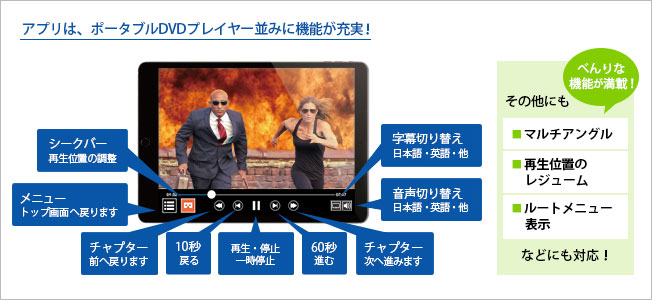 アプリは、ポータブルDVDプレイヤー並みに機能が充実！