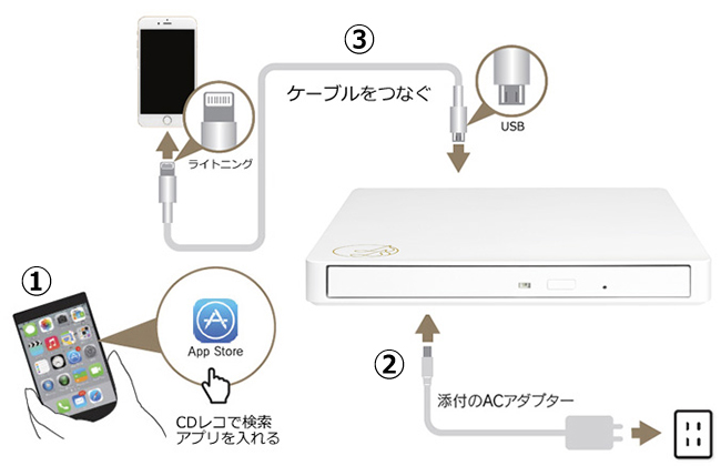 アプリを入れて、つなぐだけ。簡単にはじめられる