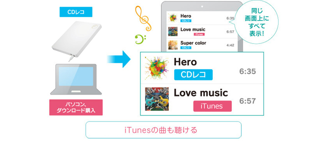 iTunesから入れた音楽も再生できる