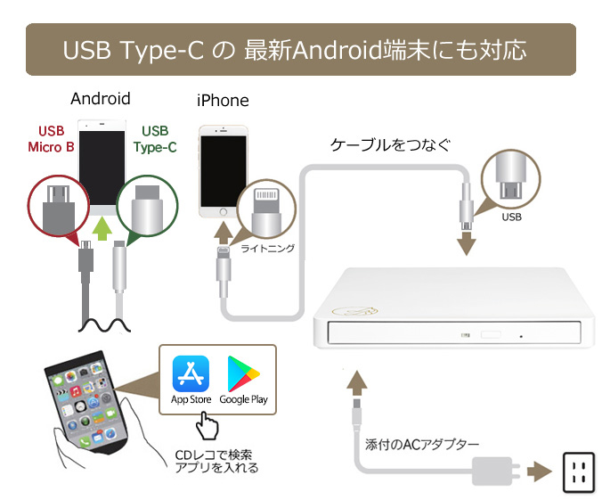 CDレコ ケーブルタイプ アイ・オー・データ - PC周辺機器