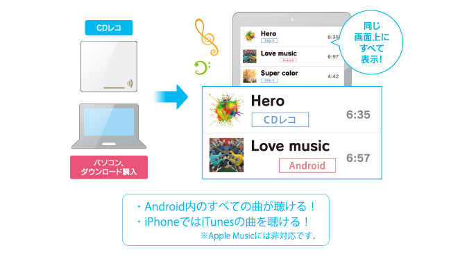 iTunesから入れた音楽も再生できる