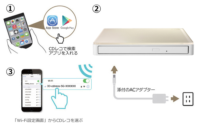 アプリを入れて、つなぐだけ。簡単にはじめられる