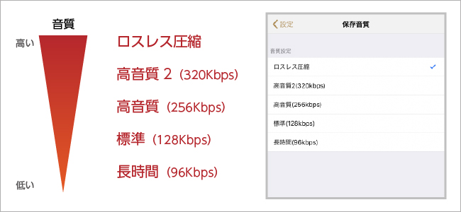 選べる5つの音質設定