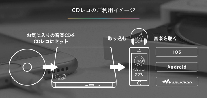 CDレコのご利用イメージ