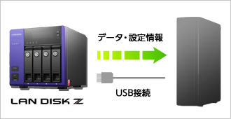 USBハードディスクにもクローン保存！ローコストに安心感UP