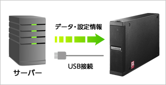 ZHD-UTXシリーズでも「クローンfor Windows」を無償ダウンロード可能