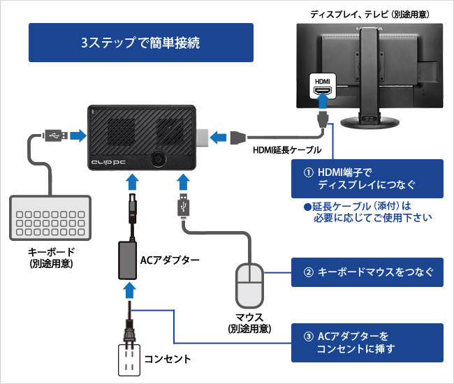 簡単！3ステップで接続できる