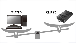 パソコンと比べてコストが圧倒的に安い！