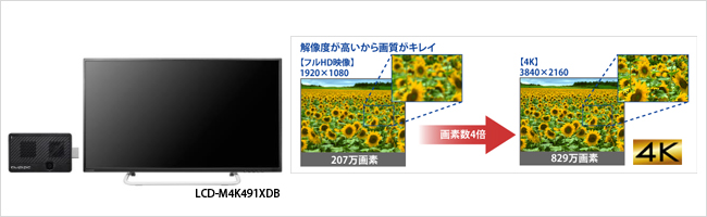 4K映像の出力可能！サイネージ用PCとして最適！