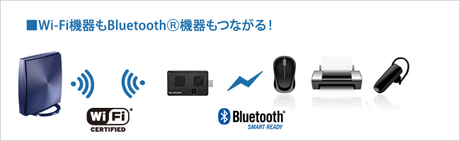 Wi-Fi＆Bluetooth対応