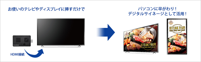 液晶テレビやディスプレイに搭載のHDMI端子に接続して、使用できる手のひらサイズの小型パソコン