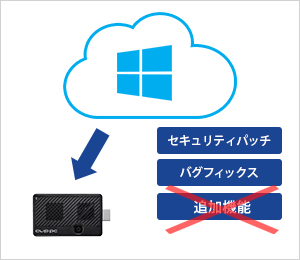 Windows 10 IoT Enterpriseなので長く安心して使える！