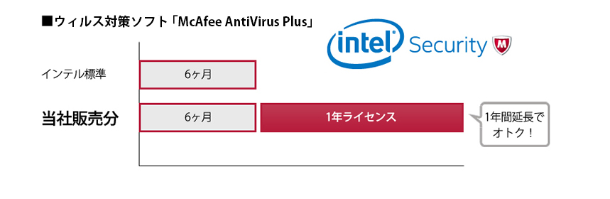 McAfee AntiVirus Plus