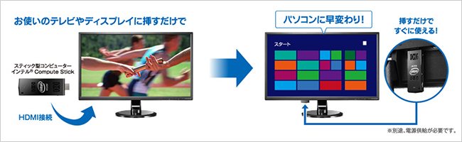 液晶テレビやディスプレイに搭載のHDMI端子に接続して、使用できる手のひらサイズのスティック型パソコン