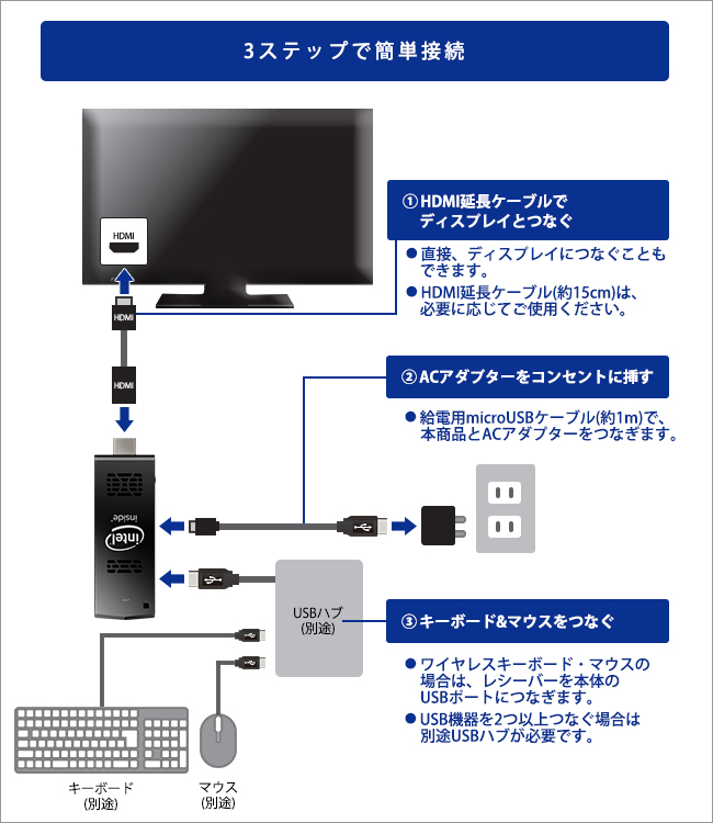 簡単！3ステップで接続できる