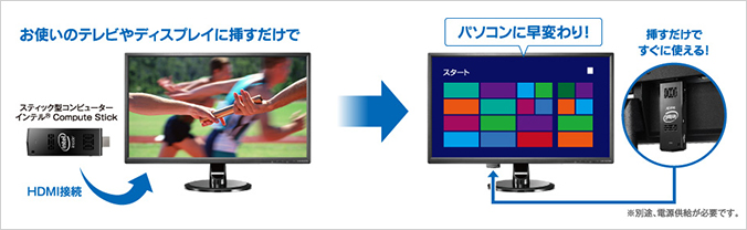 液晶テレビやディスプレイに搭載のHDMI端子に接続して、使用できる手のひらサイズのスティック型パソコン