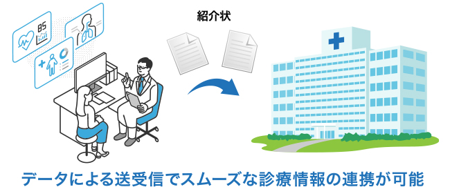 診療情報提供書の電子的送受信