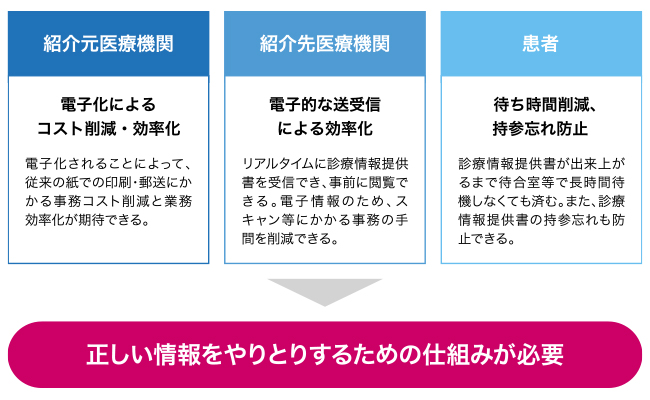 電子的送受信のメリットと課題