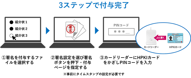 簡単3ステップで署名・タイムスタンプを付与