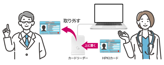 複数人で運用する場合はカードをおき替えるだけ