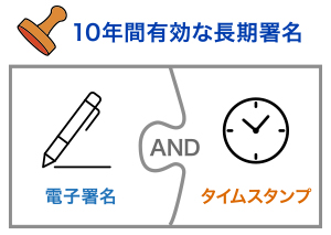 電子署名＋タイムスタンプによる「長期署名」を付与