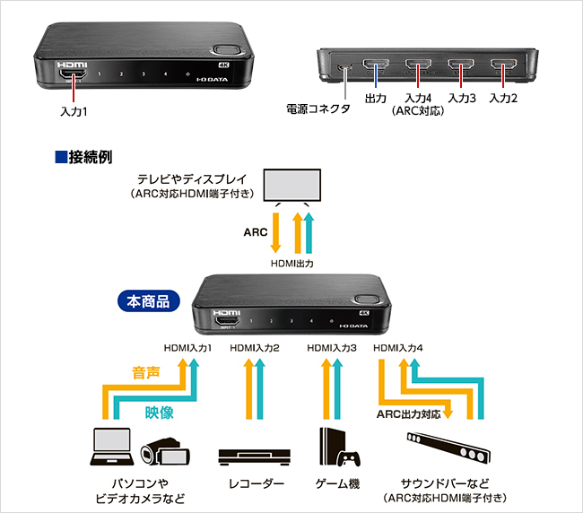 簡単に切替えできる！