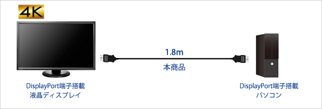 各種機器の接続例