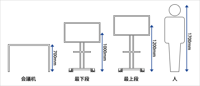 高さ調整可能