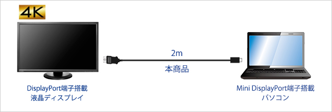 各種機器の接続例