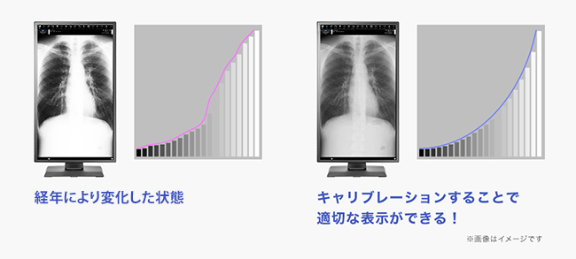 キャリブレーションで正しい階調表現を維持