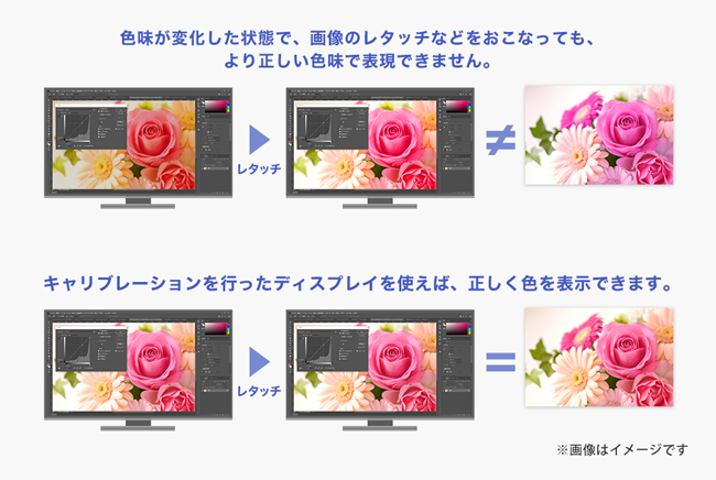 編集時に見た色とは違う色で印刷される