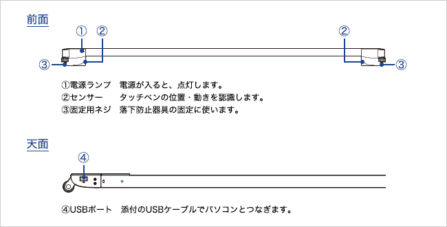 各部の名称・機能