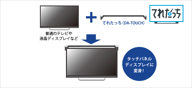 外付け型タッチモジュール「てれたっち」