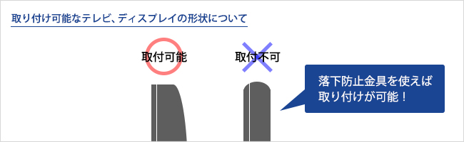 取り付け可能なテレビ、ディスプレイの形状について