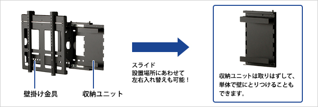 サイネージ向けにSTB置き場を標準装備