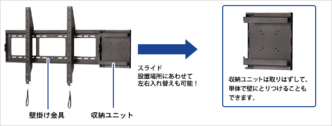 サイネージ向けにSTB置き場を標準装備