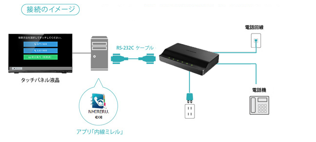 DFM-56S | アナログモデム | IODATA アイ・オー・データ機器