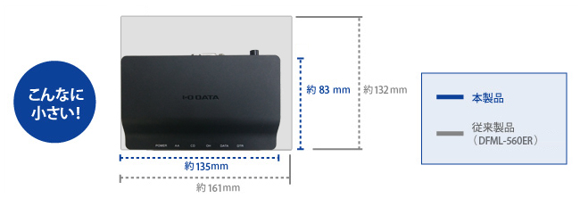 DFM-56S | アナログモデム | IODATA アイ・オー・データ機器