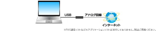 I-O DATA アナログモデム/V.90準拠/USB接続//DFM-56U