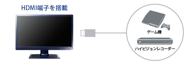 HDMI端子搭載でゲーム機やハイビジョンレコーダーとつながる！